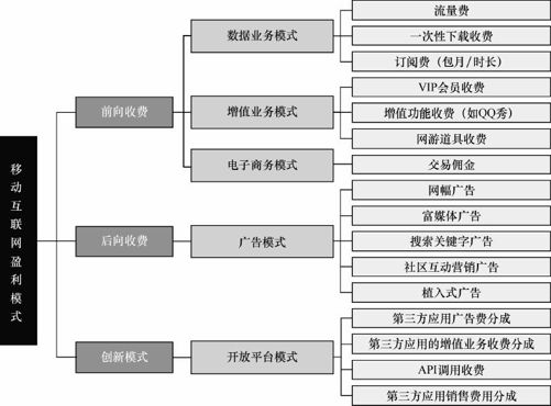 11.1 基于两个转化的流量经营CTR模型 - 图2