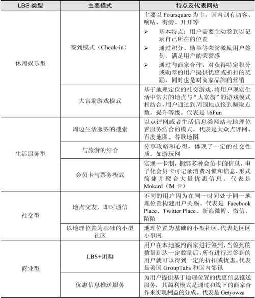 6.1 位置服务概念及分类 - 图1