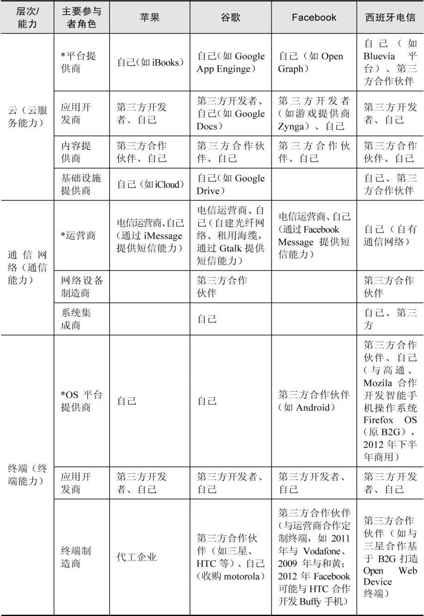 8.3 多样化能力集生态系统 - 图3