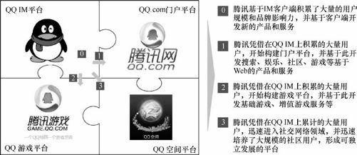 11.3 流量转化典型案例 - 图4