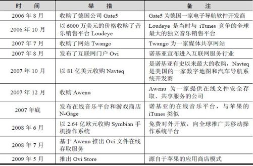 3.3 跨界竞争趋势 - 图2