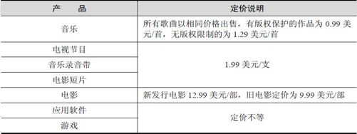 4.3 典型应用商店运营案例分析 - 图1