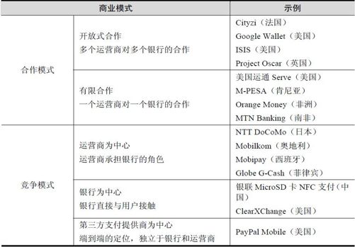 7.3 移动支付价值链及商业模式 - 图3