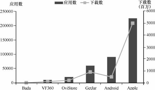 8.2 开放平台案例 - 图2
