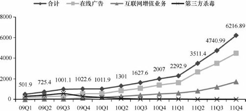 11.3 流量转化典型案例 - 图6