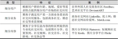 5.2 移动社交应用发展趋势 - 图1