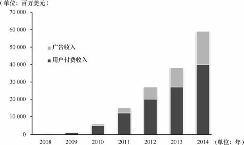 4.1 应用商店发展现状及趋势 - 图6