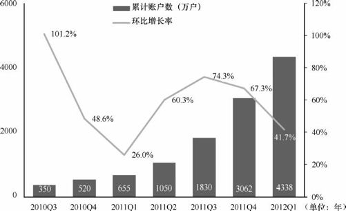 6.2 位置服务发展现状及趋势 - 图6