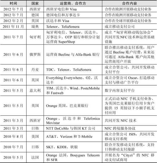 7.2 移动支付发展现状及趋势 - 图5