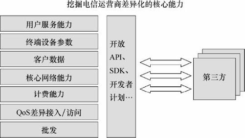 9.2 智能管道的内涵 - 图2