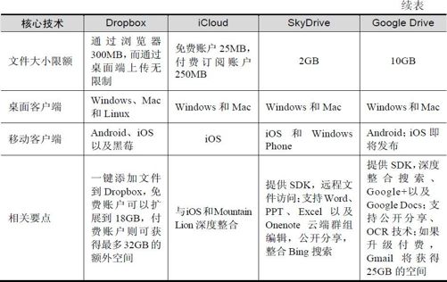 10.4 移动云计算 - 图6