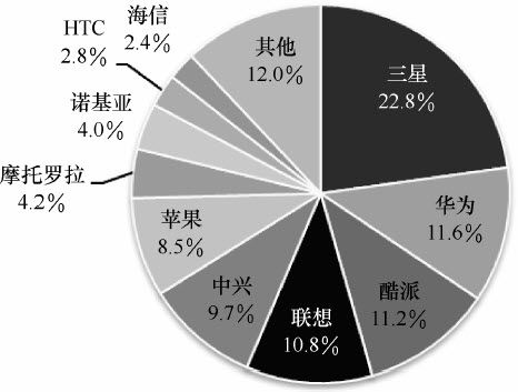 3.1 终端市场及产业发展现状及趋势 - 图8