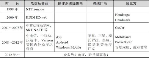 4.1 应用商店发展现状及趋势 - 图1