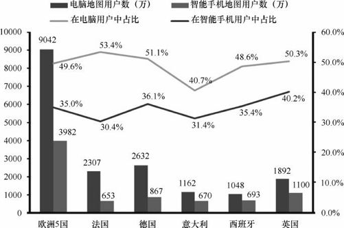 6.2 位置服务发展现状及趋势 - 图1