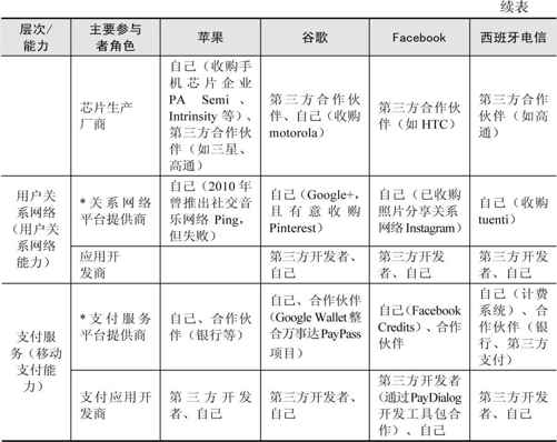 8.3 多样化能力集生态系统 - 图4