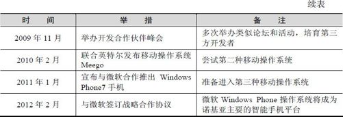 3.3 跨界竞争趋势 - 图3