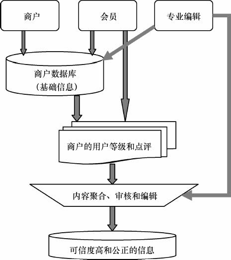 6.4 典型位置信息服务案例分析 - 图2