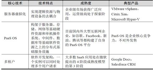 10.1 云计算模式及关键技术 - 图1