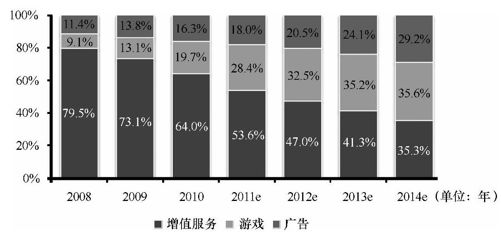 5.3 移动社交应用的商业化路径 - 图1