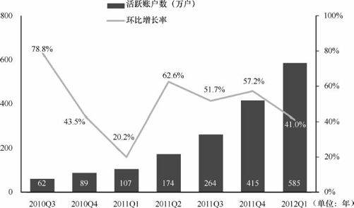 6.2 位置服务发展现状及趋势 - 图7