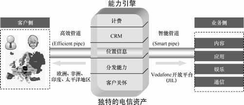 9.2 智能管道的内涵 - 图3