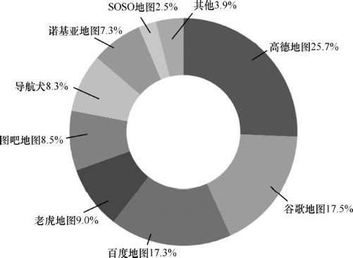 6.2 位置服务发展现状及趋势 - 图2