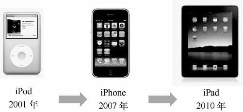 3.2 “终端＋服务”成为移动互联网时代重要商业模式 - 图1