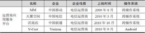 4.1 应用商店发展现状及趋势 - 图2