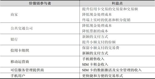 7.4 典型移动支付运营模式分析 - 图3