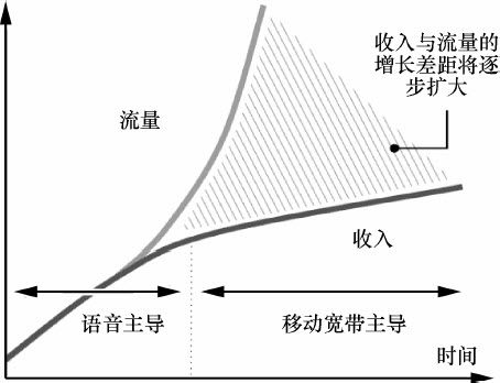 9.1 智能管道提出的背景 - 图1