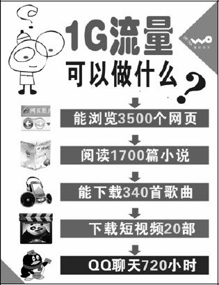 11.4 电信运营商的流量经营 - 图5