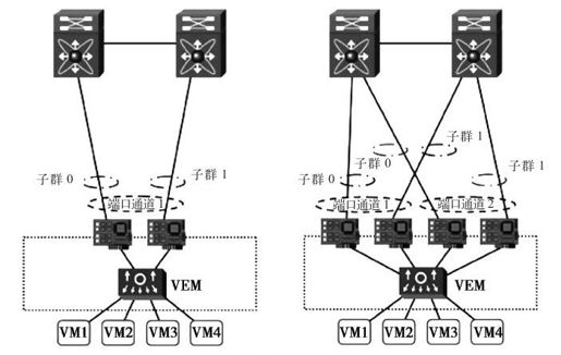 2.5.3 vPC和Nexus 1000V - 图1