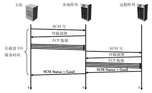 7.1.2 关键的设计原则 - 图4