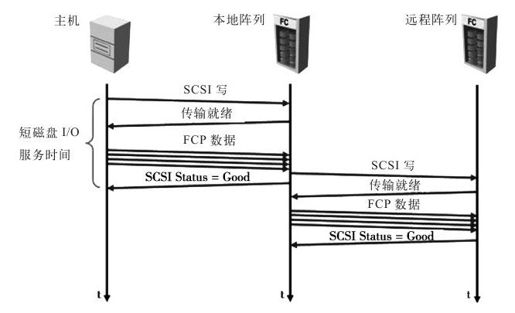 7.1.2 关键的设计原则 - 图5