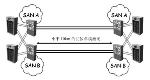 7.2 光纤网络方案 - 图1