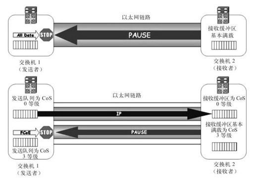 2.6.2 以太网重装上阵 - 图1