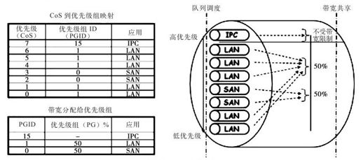 2.6.2 以太网重装上阵 - 图2