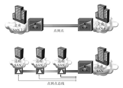 7.2.2 DWDM - 图2