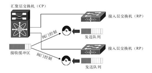 2.6.2 以太网重装上阵 - 图3