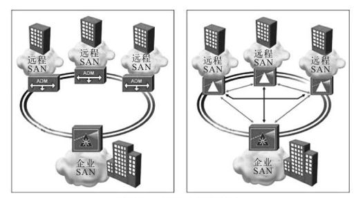 7.2.2 DWDM - 图3