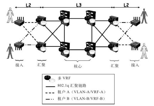 3.2 基础设施分段 - 图1