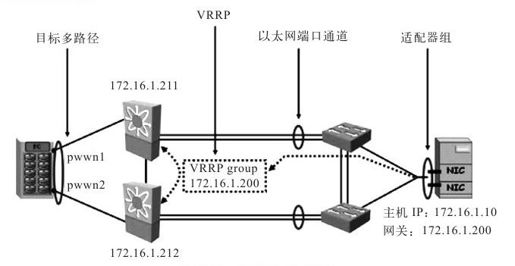 7.5.4 iSCSI安全 - 图1
