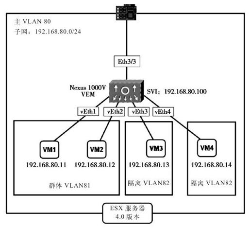 8.1 云安全 - 图1