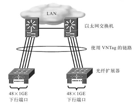 8.2 统一计算系统 - 图1