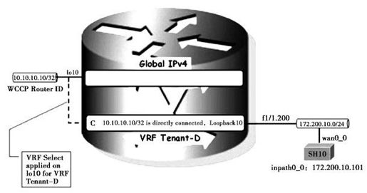 6.4.3 Not-So-VRF方案 - 图1