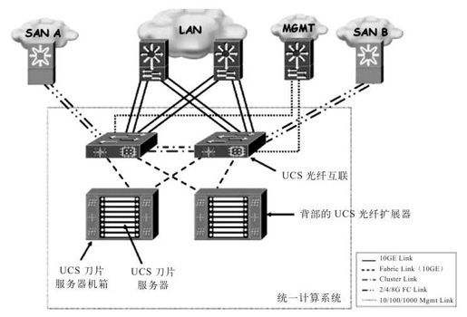 8.2.2 UCS组件 - 图1
