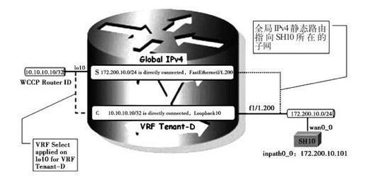 6.4.3 Not-So-VRF方案 - 图2