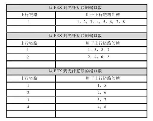 8.2.2 UCS组件 - 图2