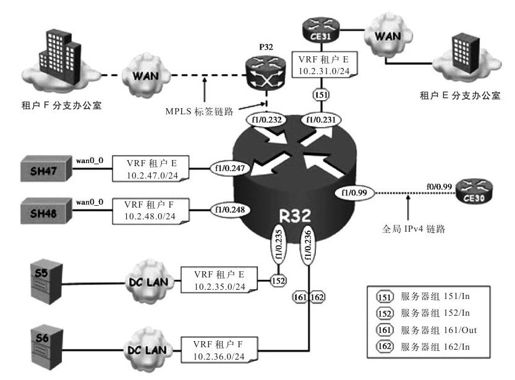 6.4.4 Not-So-VRF说明 - 图1