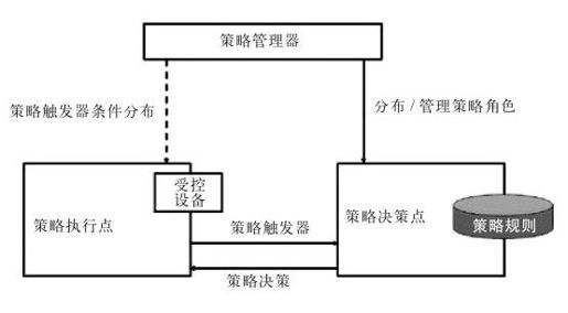 8.3.2 基于策略的管理 - 图1